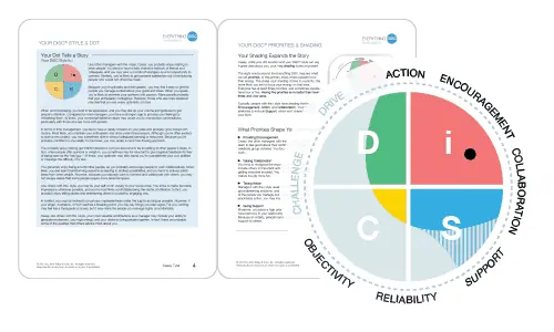 Everything DiSC Management Assessment