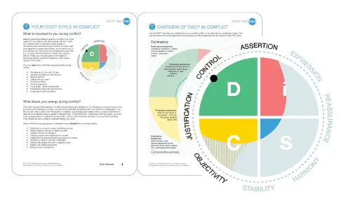 Everything DiSC Productive Conflict Assessment